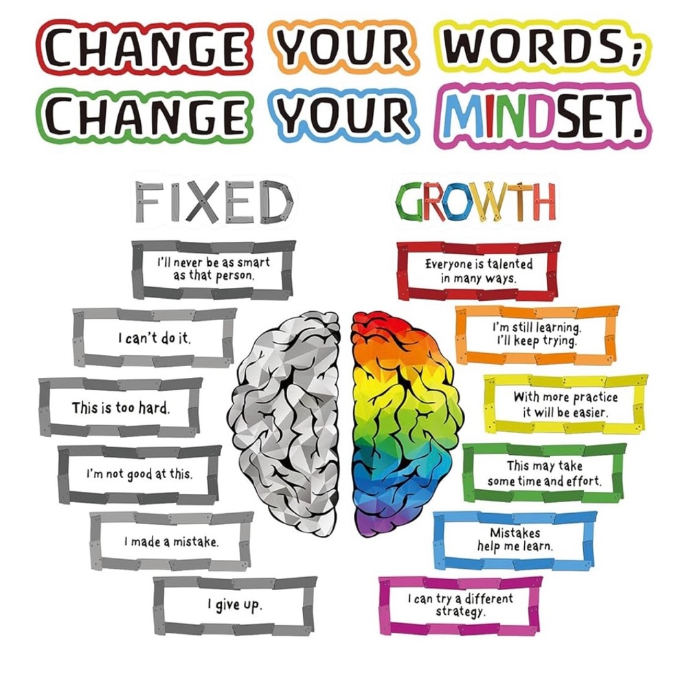 Sold Locally: Classroom Growth Mindset Decor Set